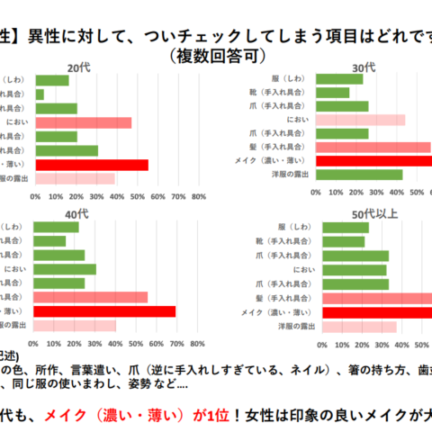 2024年TMS婚活トレンド調査発表!!